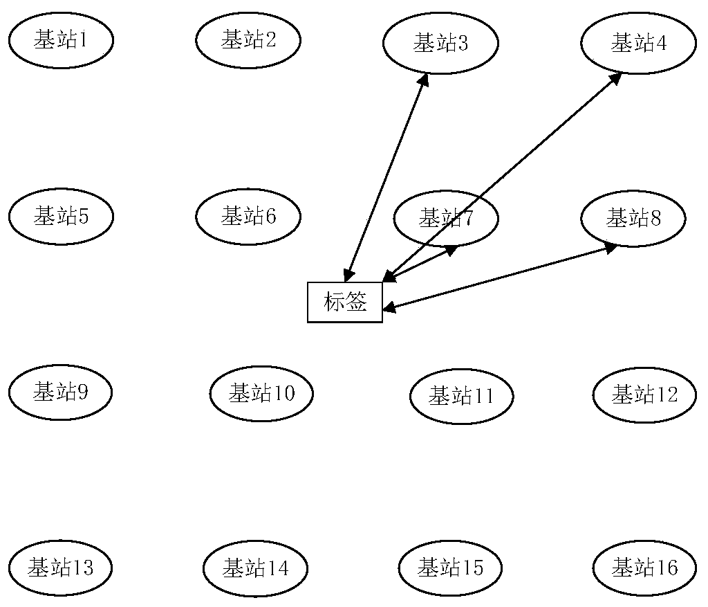 Indoor positioning method and system based on UWB