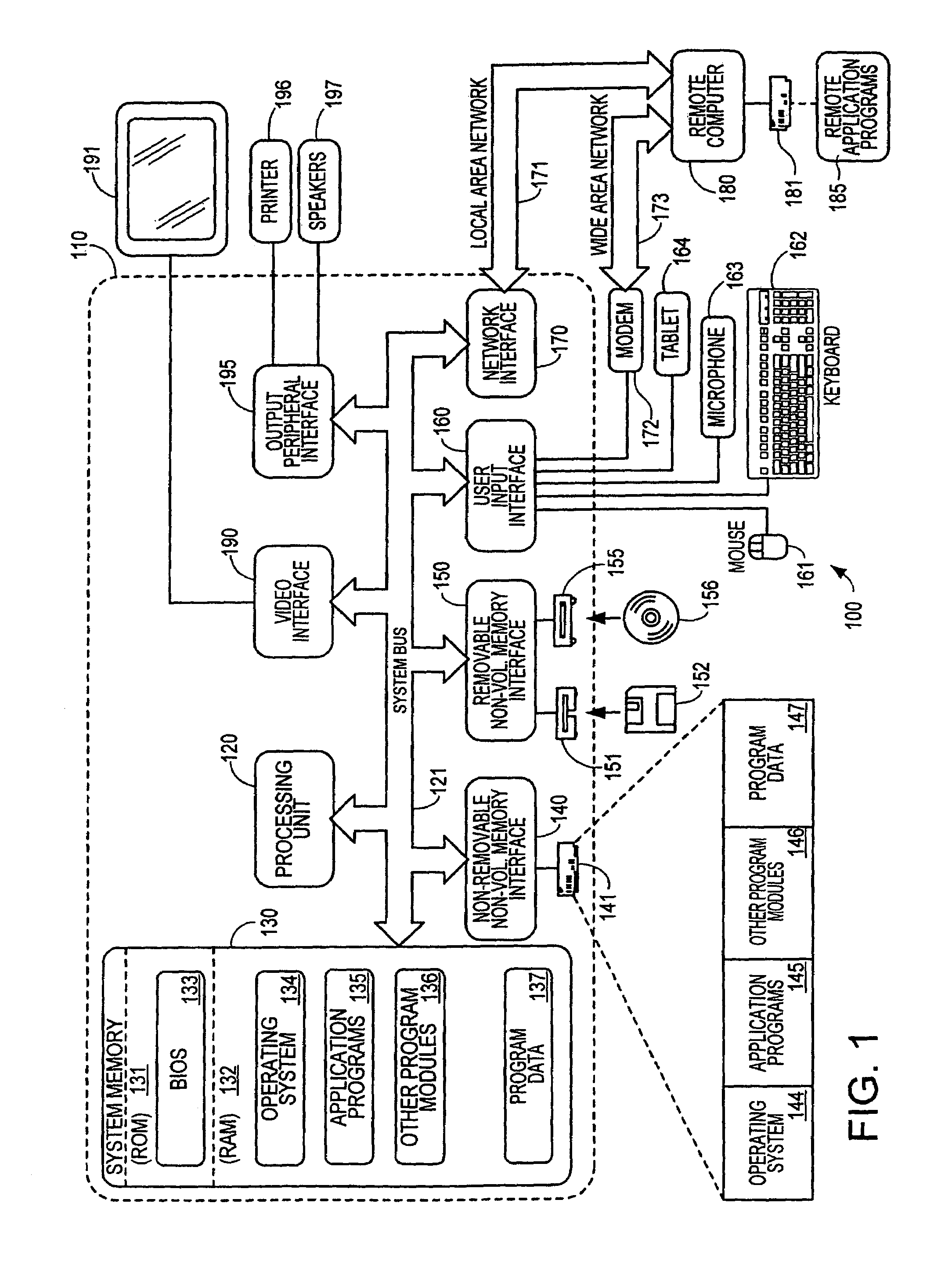 Declarative mechanism for defining a hierarchy of objects