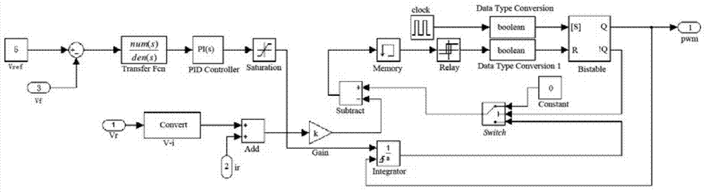 DSP-based solar semiconductor illumination system and control method thereof