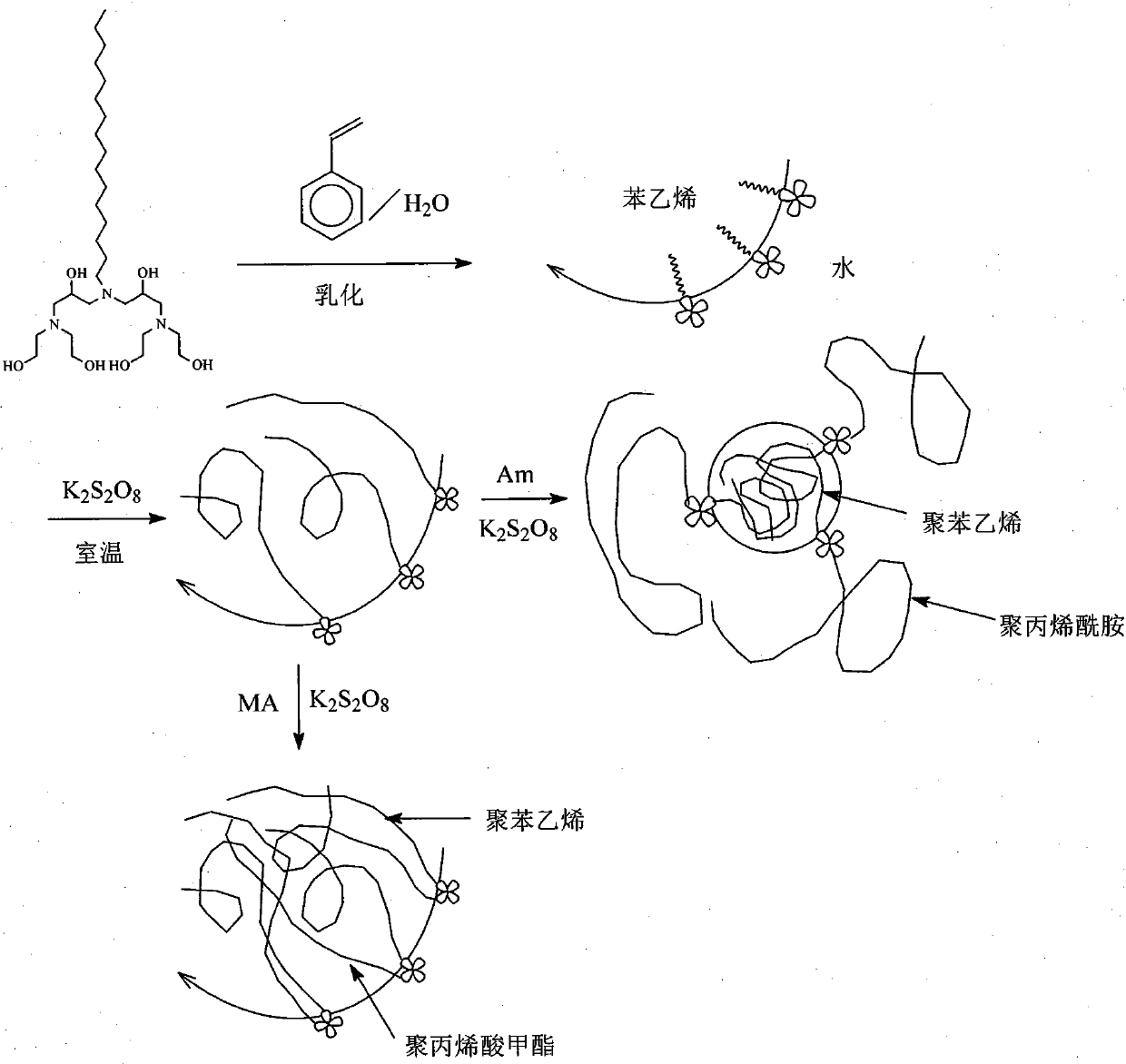 A kind of polyhydroxy polyamine surfactant initiator and preparation method thereof