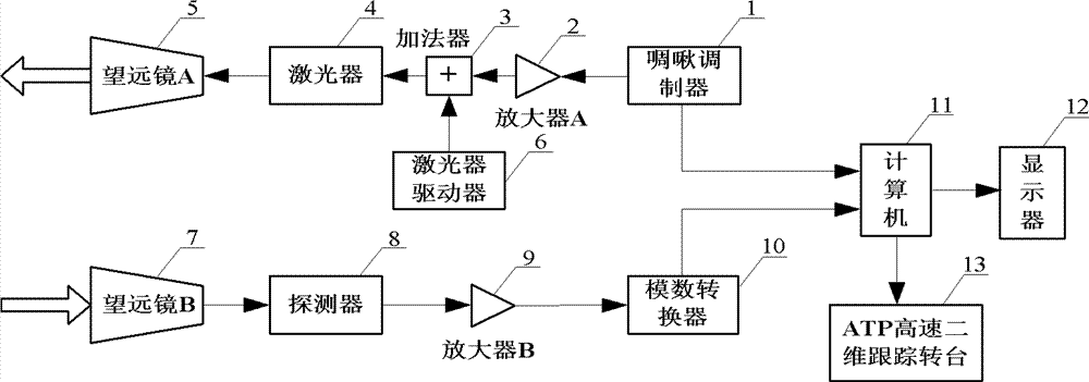 Chirped modulation mechanism-based laser radar