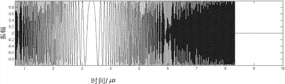 Chirped modulation mechanism-based laser radar