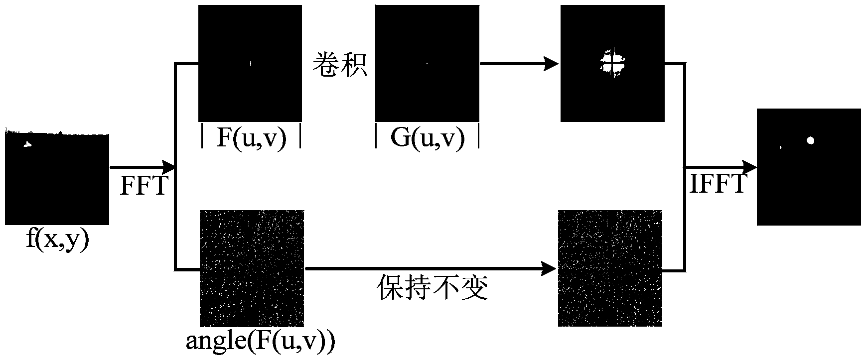 Object performance detecting method combined with obviousness information under complicated background