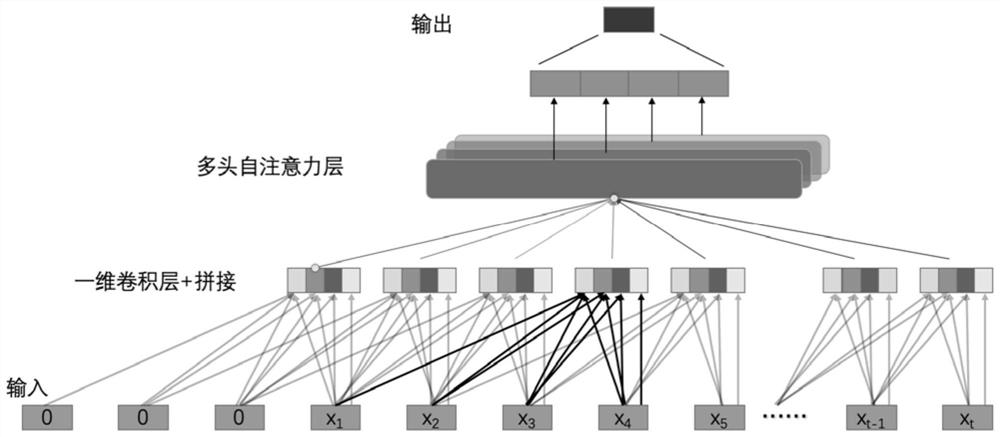 A Personalized Recommendation Method Based on Deep Learning