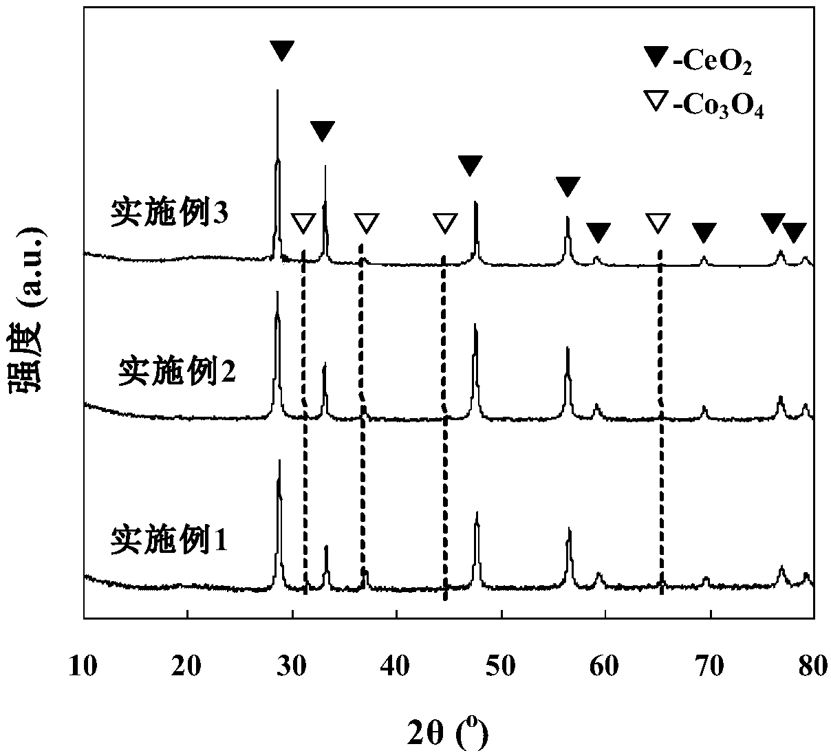 Preparation method of mesoporous metal composite oxide nanomaterial with adjustable aperture