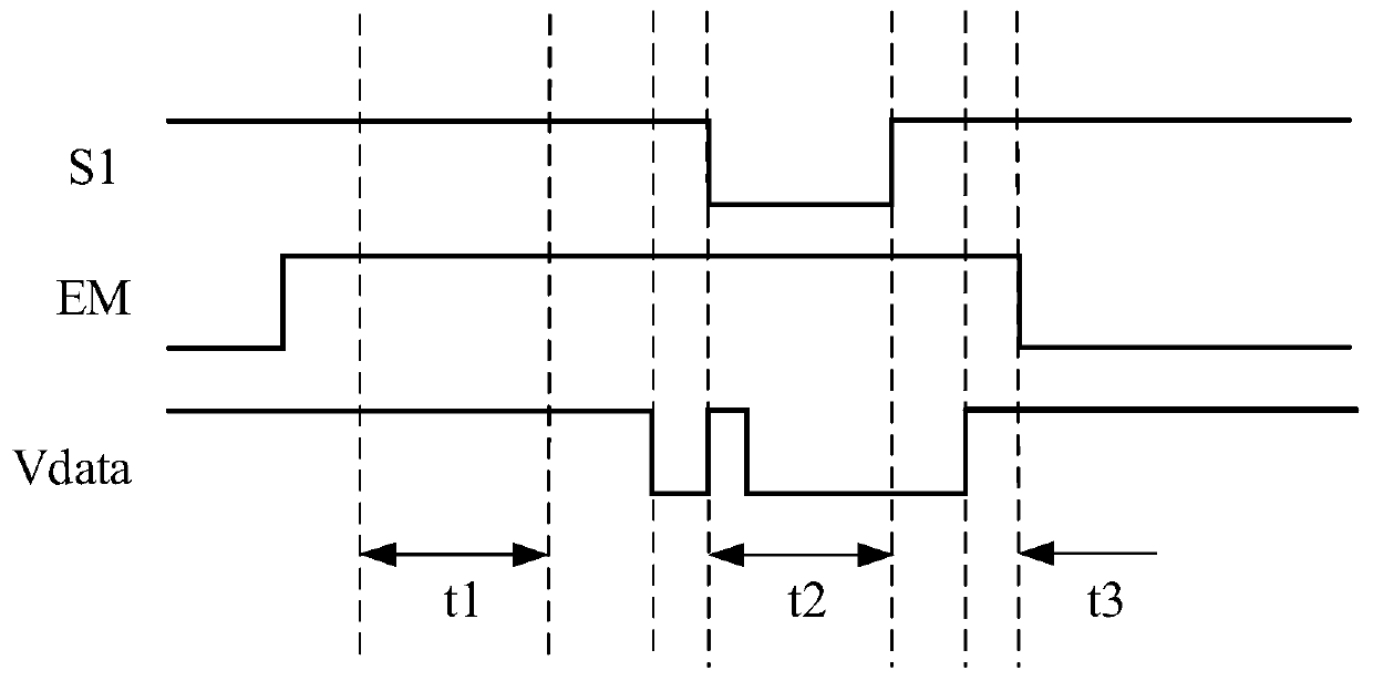 Display panel and pixel driving method