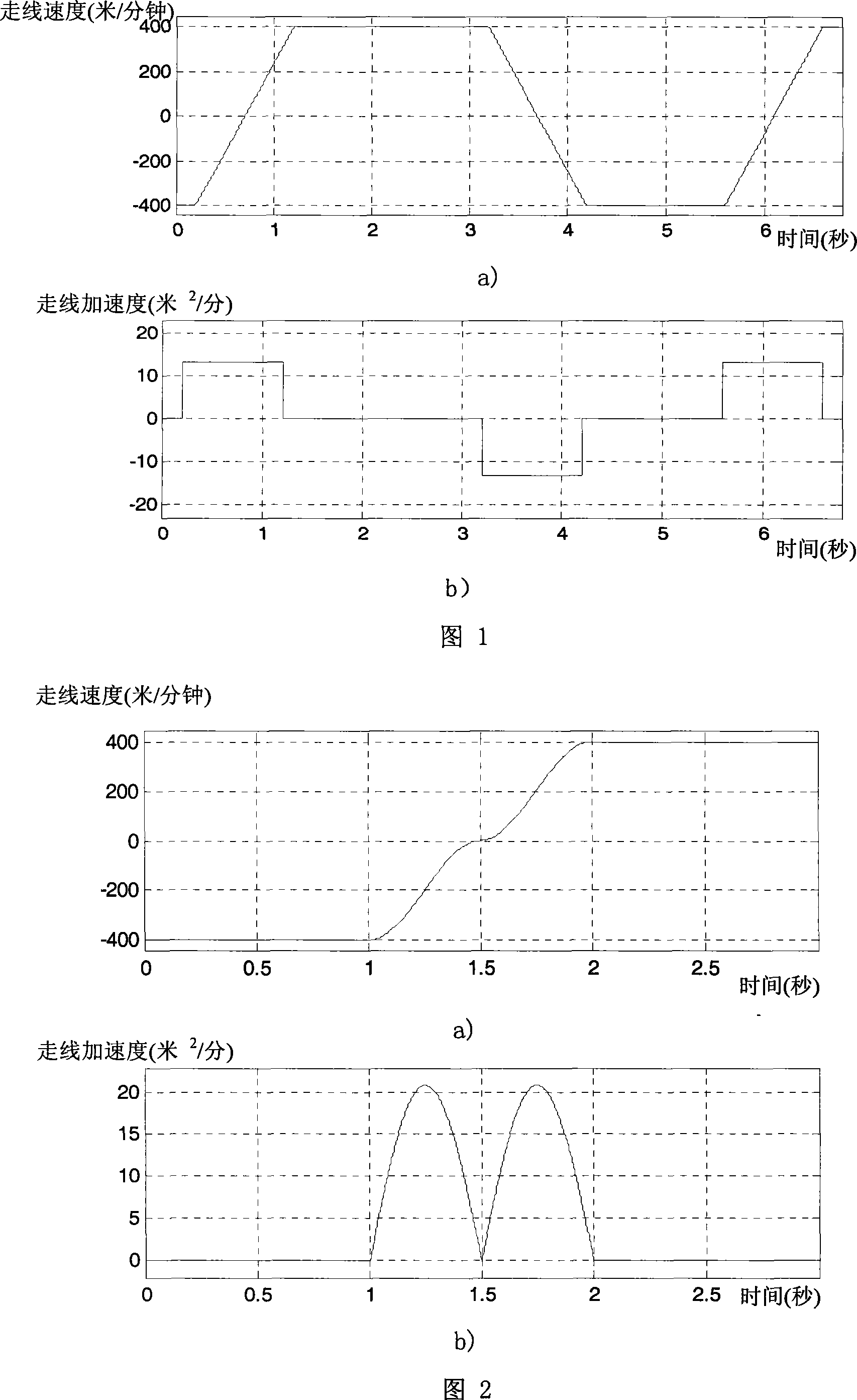 Speed control method during routing reversing transition course of multi-line cutting machine