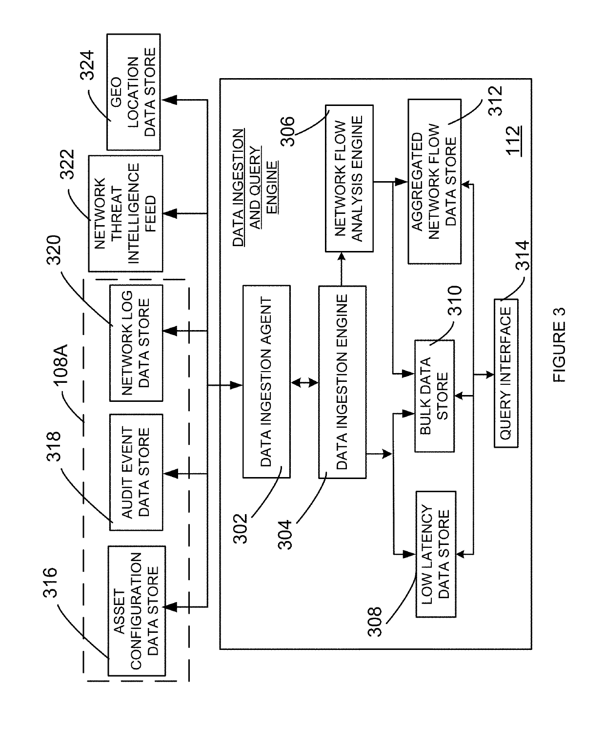 Security appliance to monitor networked computing environment