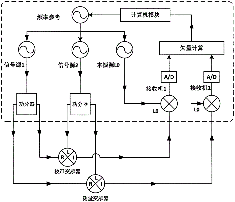 Frequency converter phase consistency testing device and method