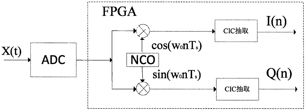 Frequency converter phase consistency testing device and method