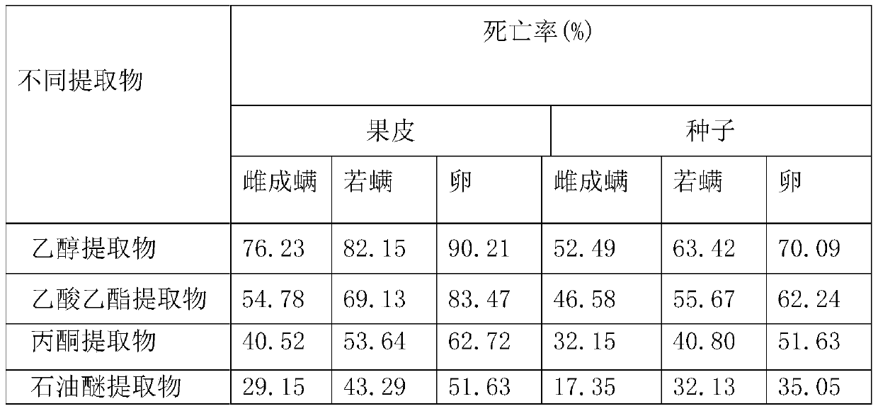 A kind of pesticide composition and its application