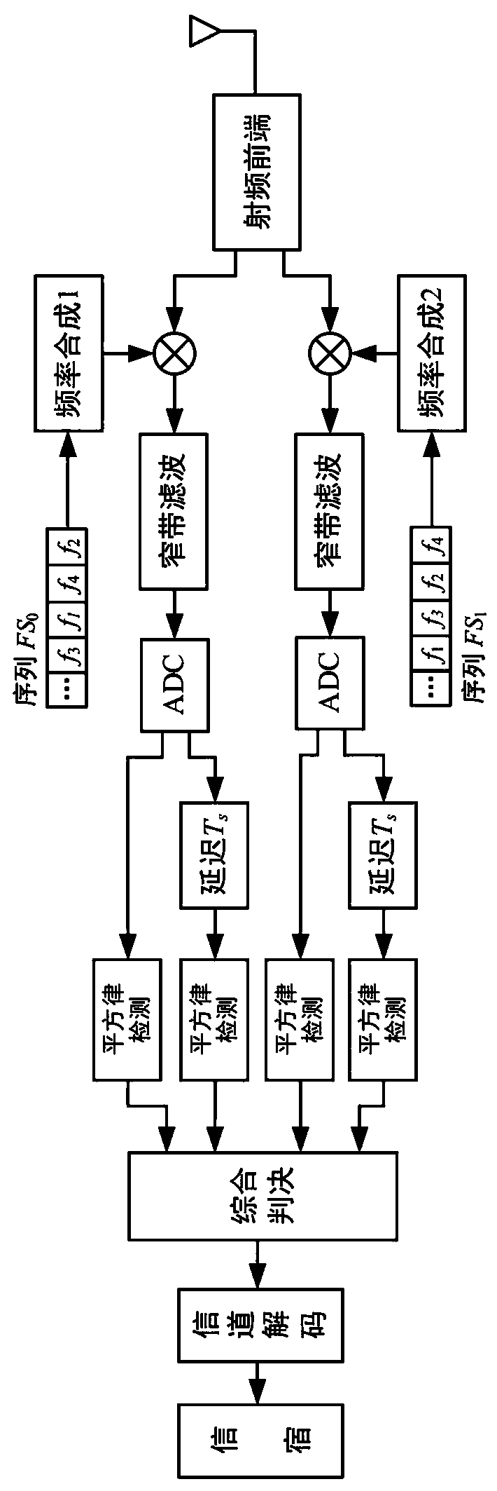 Two-dimensional pattern modulation frequency hopping communication method