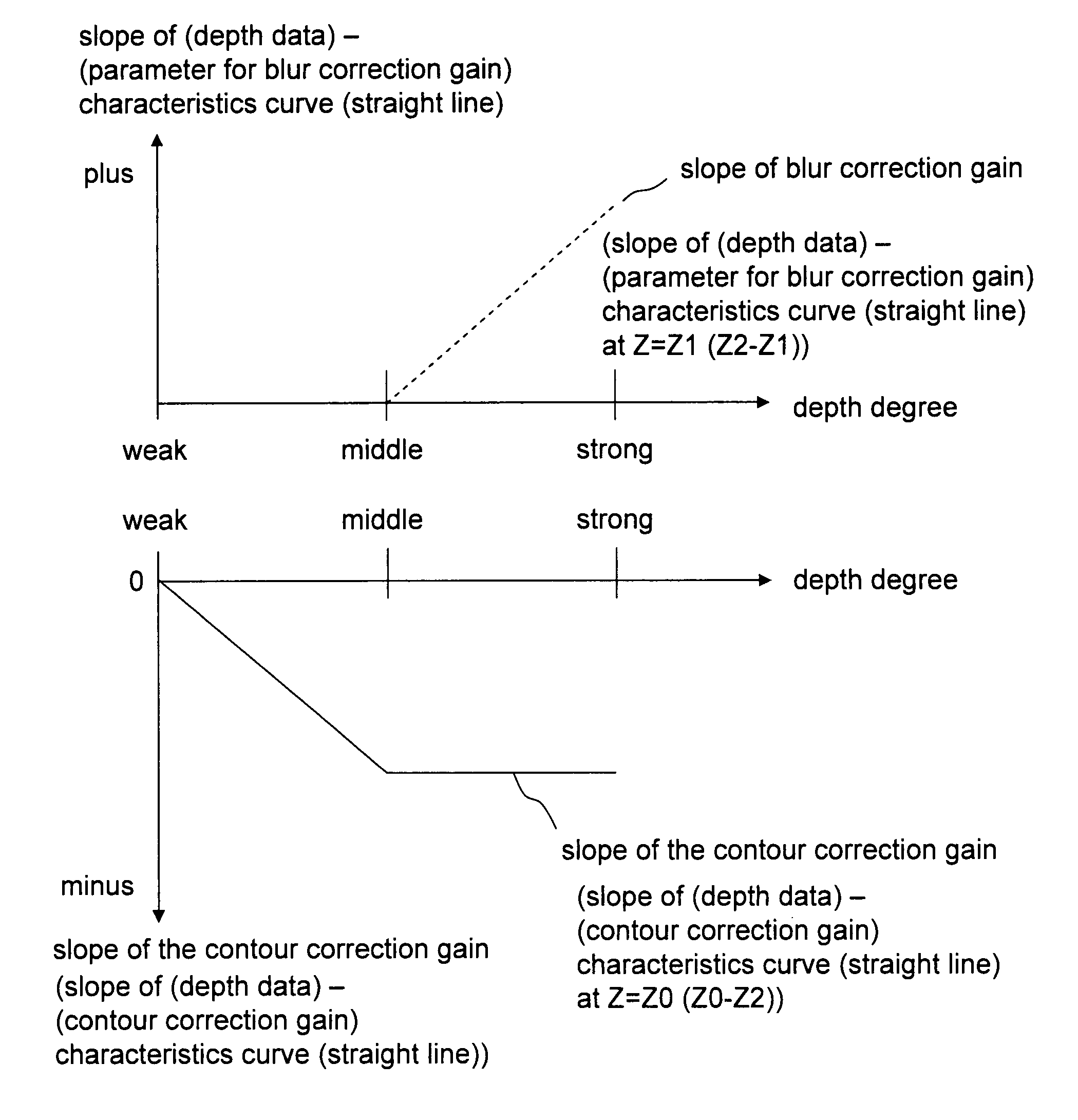 Image processor, image processing method, storage medium, and integrated circuit that can adjust a degree of depth feeling of a displayed high-quality image