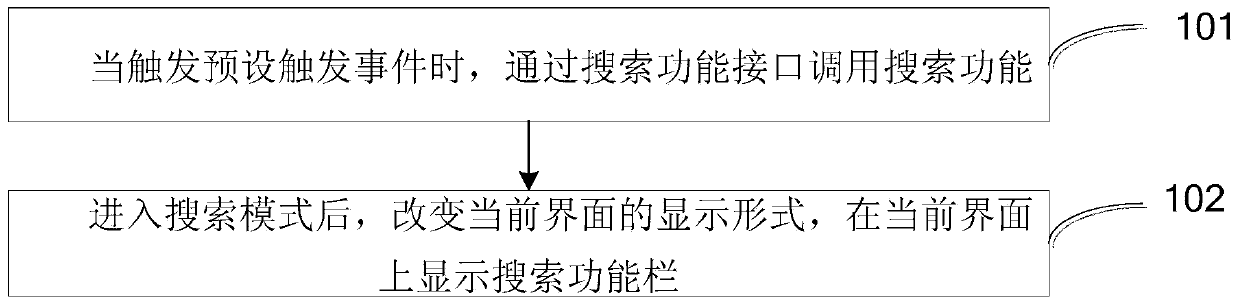 Data search method and data search device