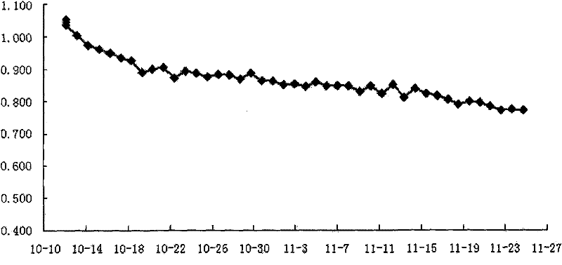 Recipe and preparation method of high-voltage gradient zinc oxide resistance card