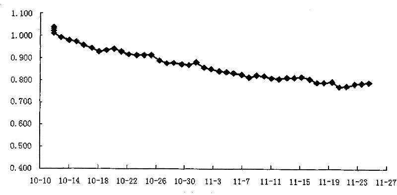 Recipe and preparation method of high-voltage gradient zinc oxide resistance card