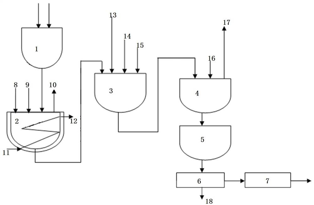 A process for catalyzing synthesis of glyphosate