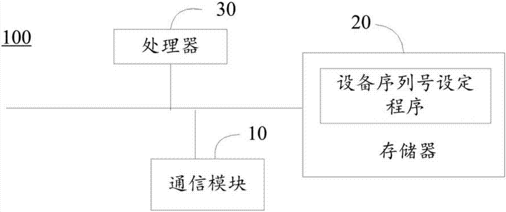 Equipment sequence number setting method and device and computer readable storage medium