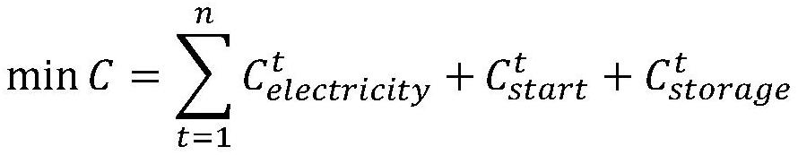 Power demand response method based on discontinuous production process and storage capacity of cement enterprise