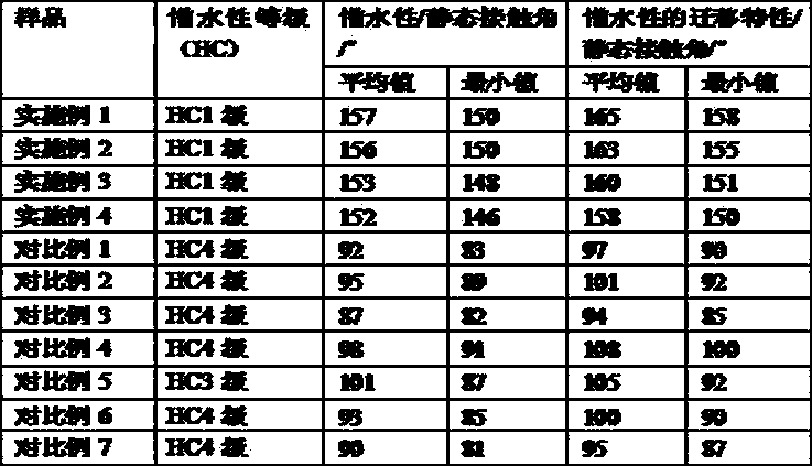 Novel external insulating anti-pollution flashover spraying composite material of electric transmission line