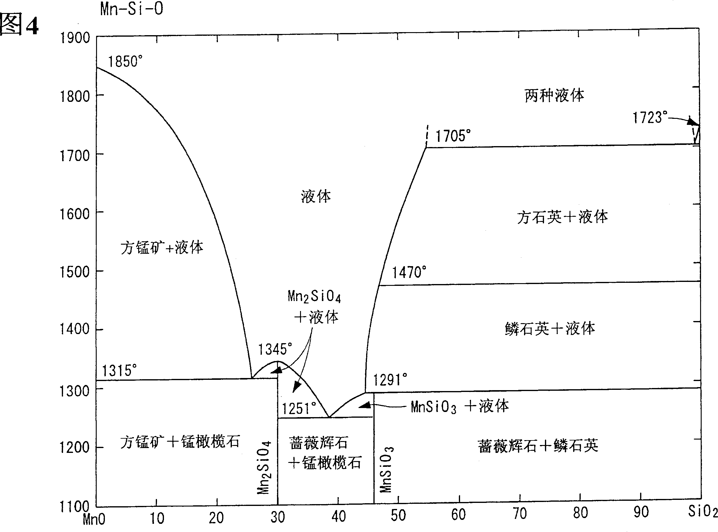 Material for thermal barrier coating