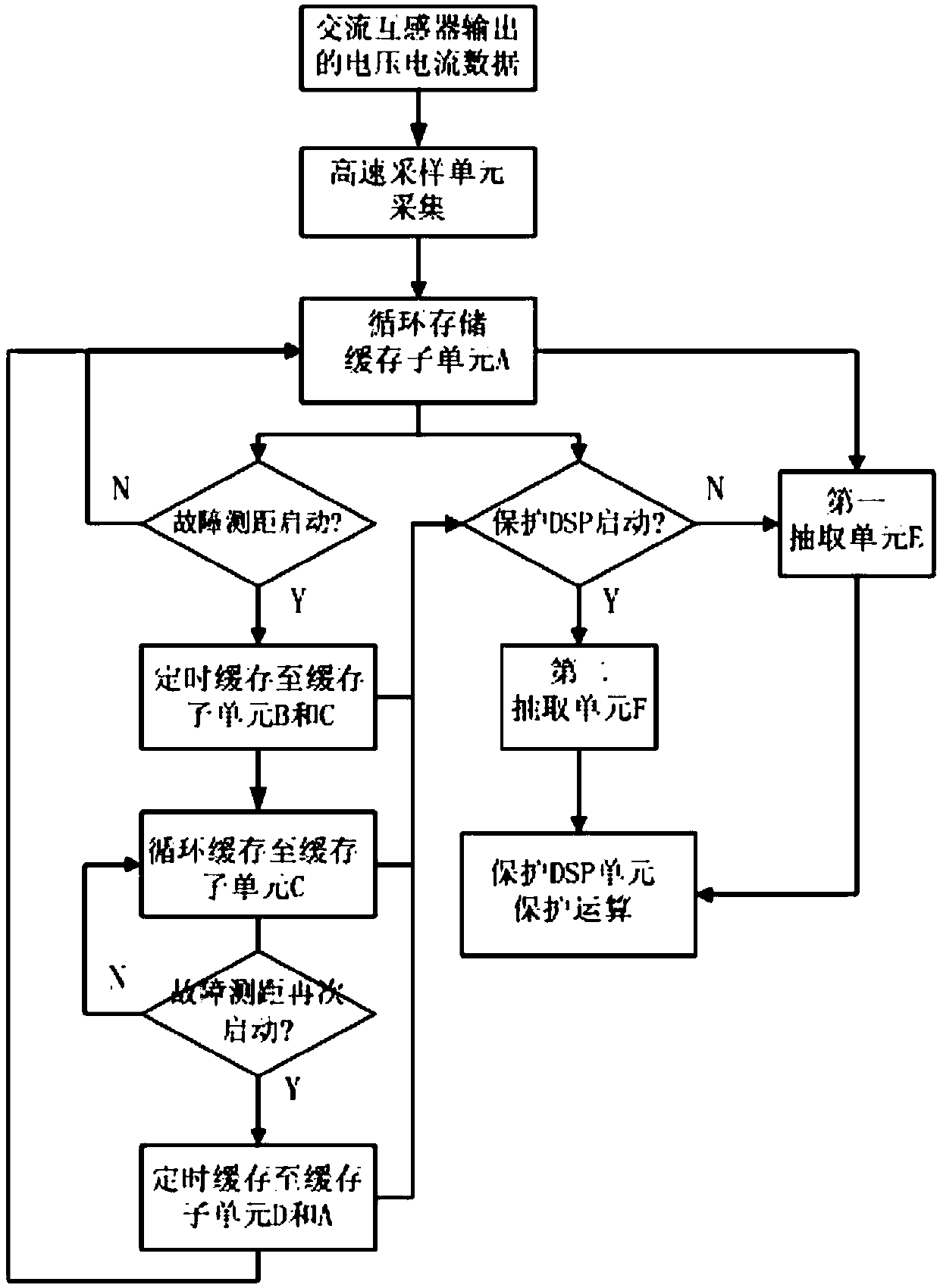 An integrated transmission line protection and traveling wave ranging method