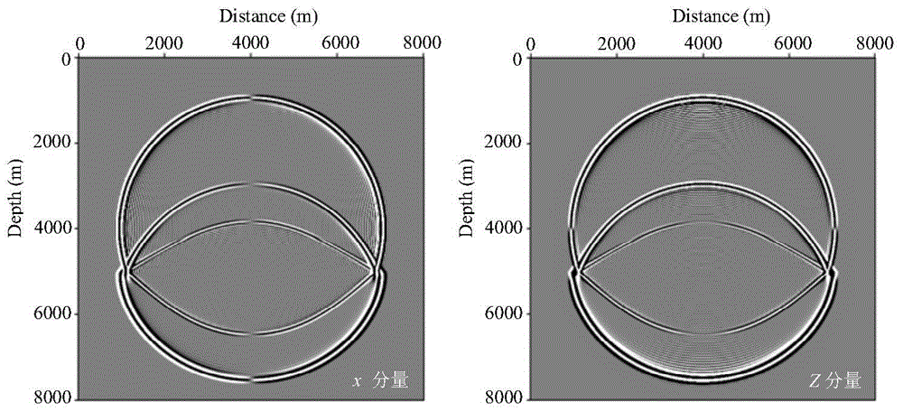 An implicit staggered grid finite-difference elastic wave numerical simulation method and device