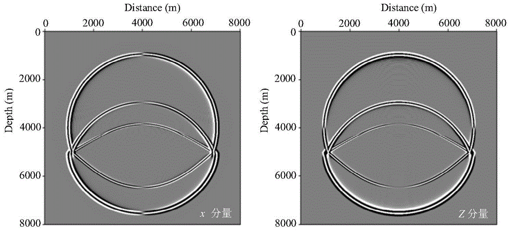 An implicit staggered grid finite-difference elastic wave numerical simulation method and device