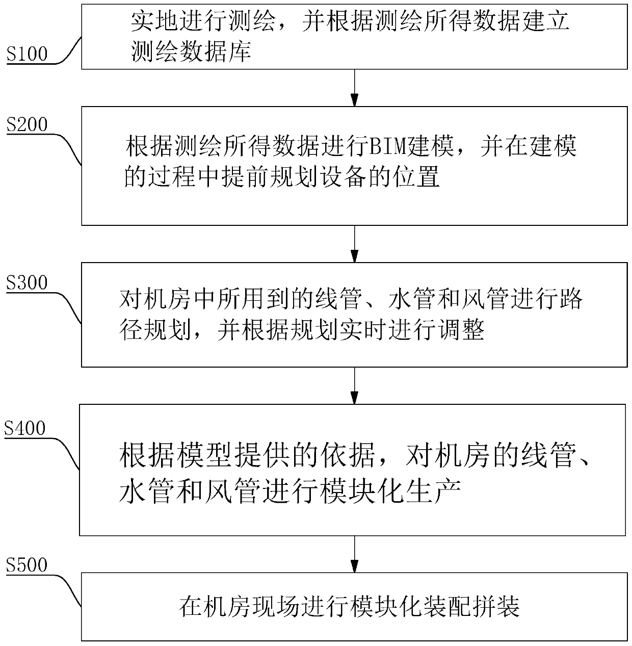 BIM-based machine room arrangement and construction guidance method