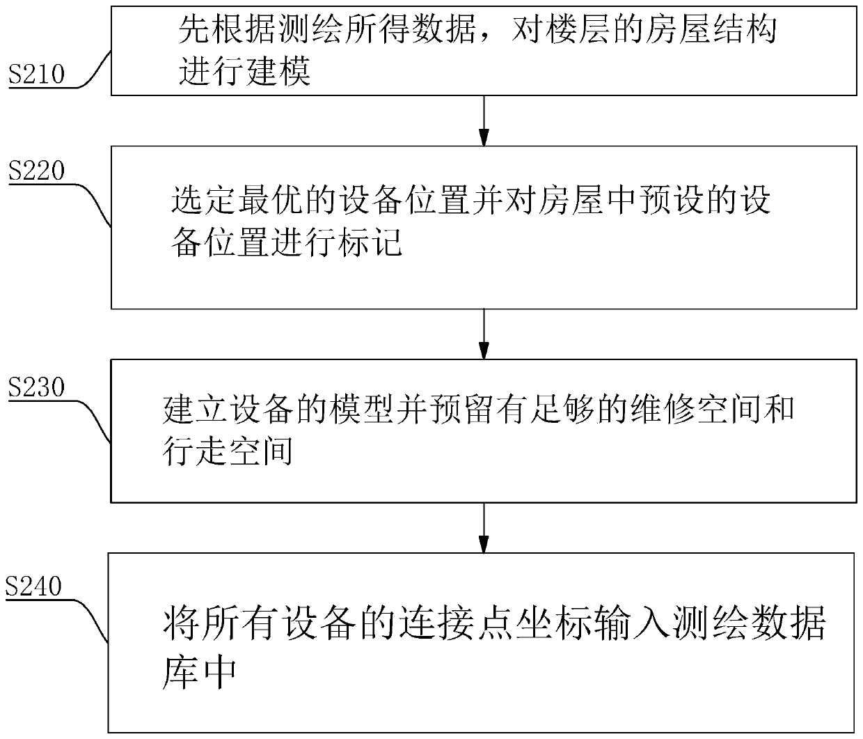 BIM-based machine room arrangement and construction guidance method