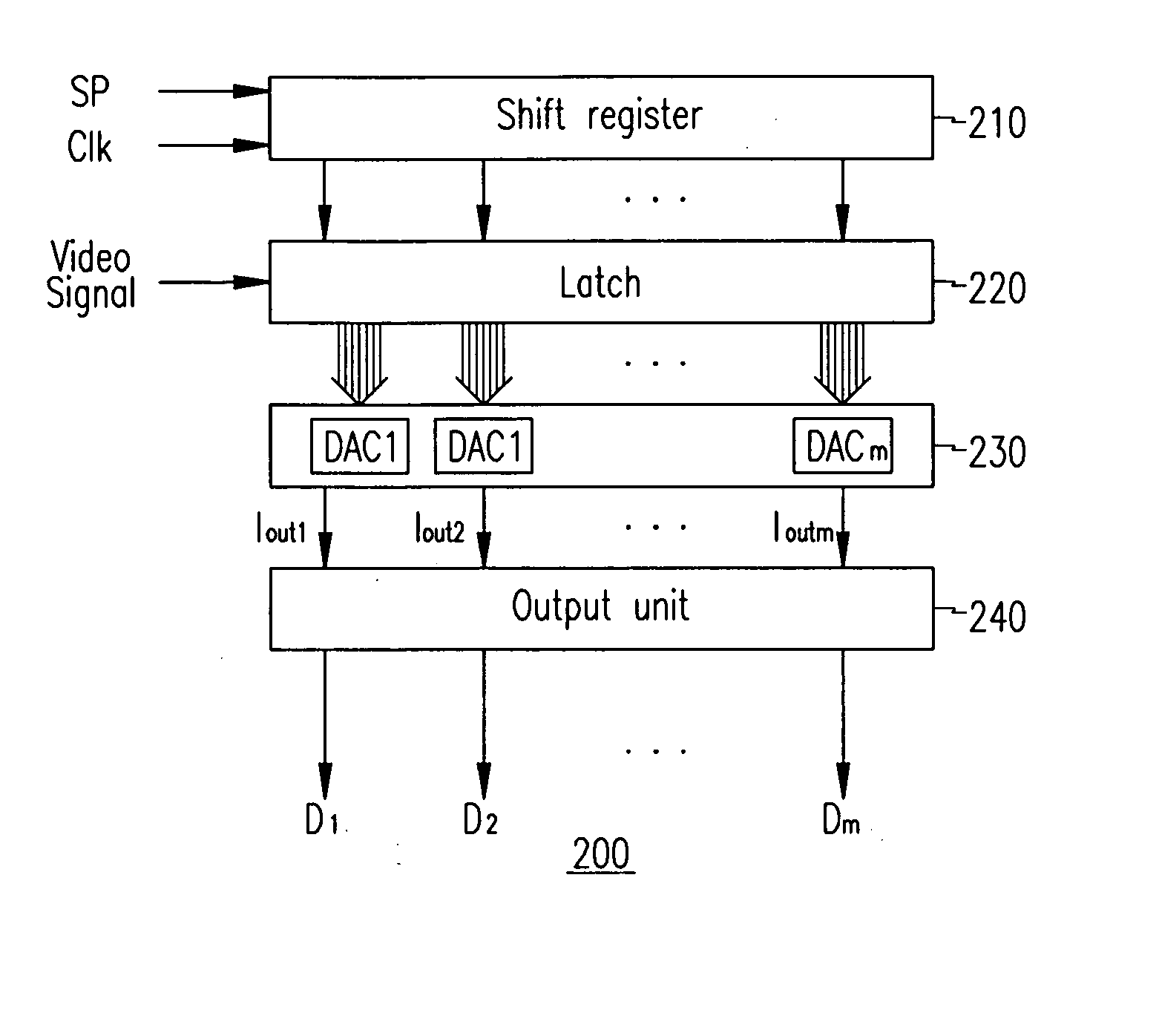 Digital/analog converter, display device using the same, and display panel and driving method thereof