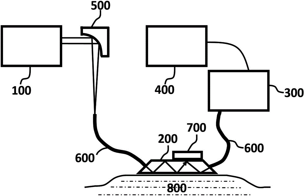 Mid-infrared noninvasive blood glucose detection equipment