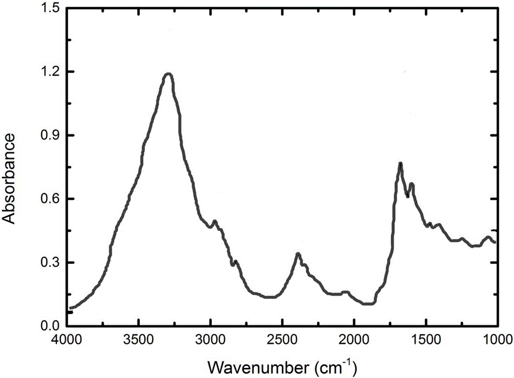 Mid-infrared noninvasive blood glucose detection equipment