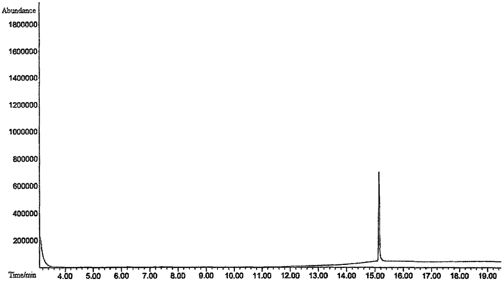 Method for measuring content of 1,6-hexanediol diacrylate