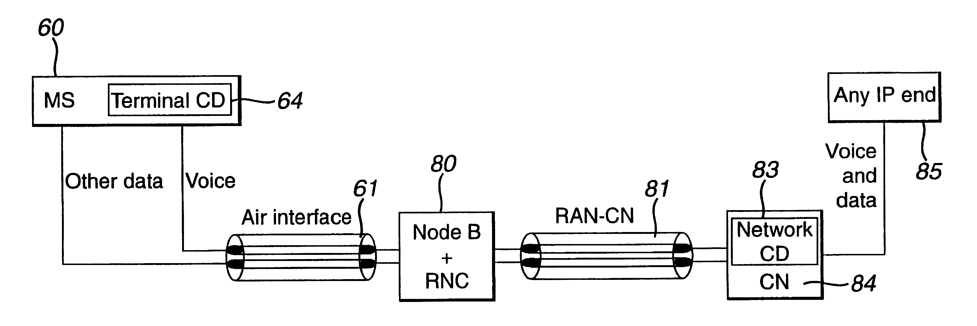 Method and apparatus for telecommunications using internet protocol