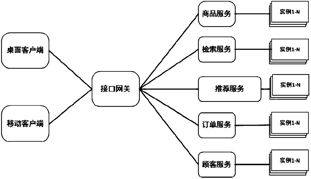 System and method for self-registration service discovery facing micro-service