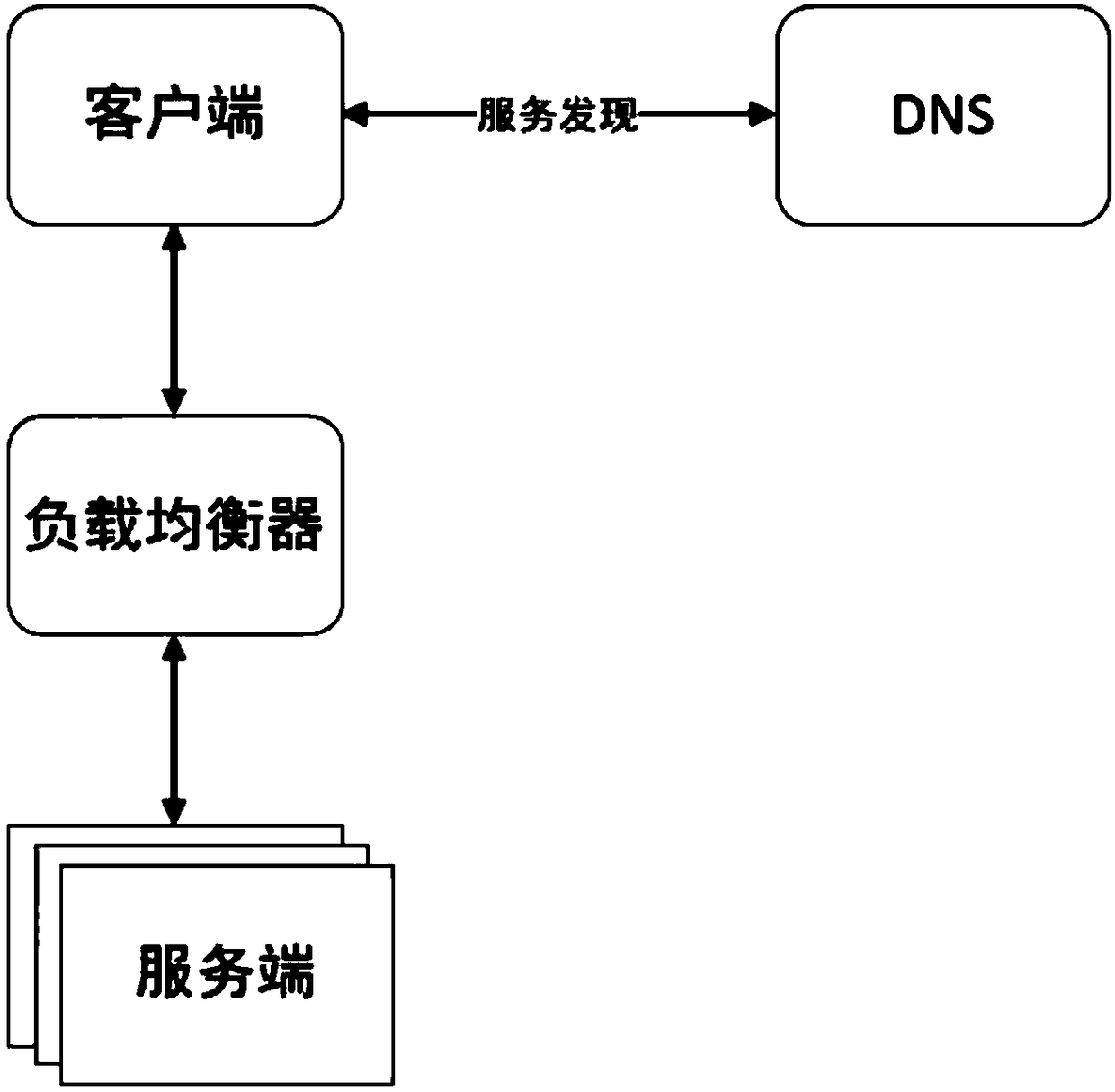 System and method for self-registration service discovery facing micro-service