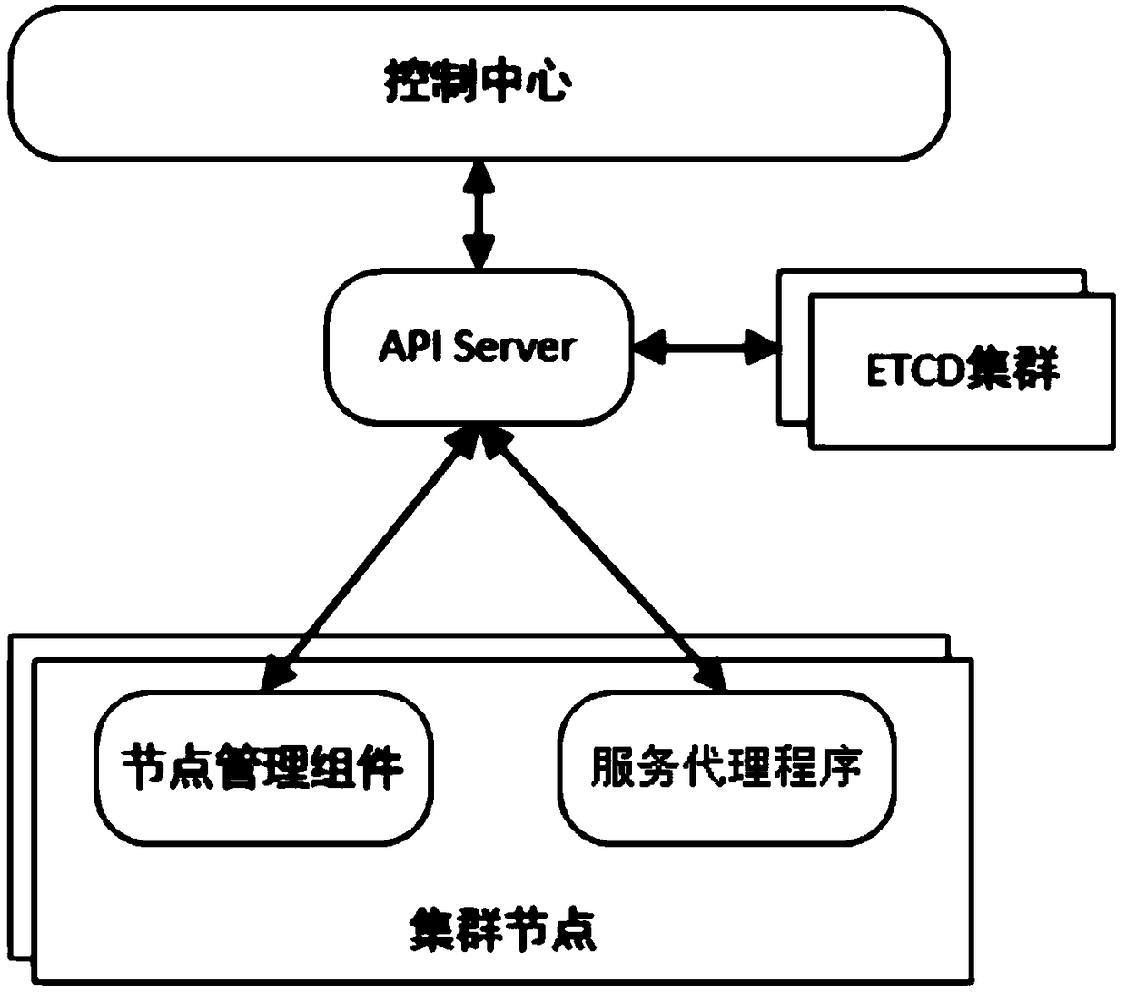 System and method for self-registration service discovery facing micro-service