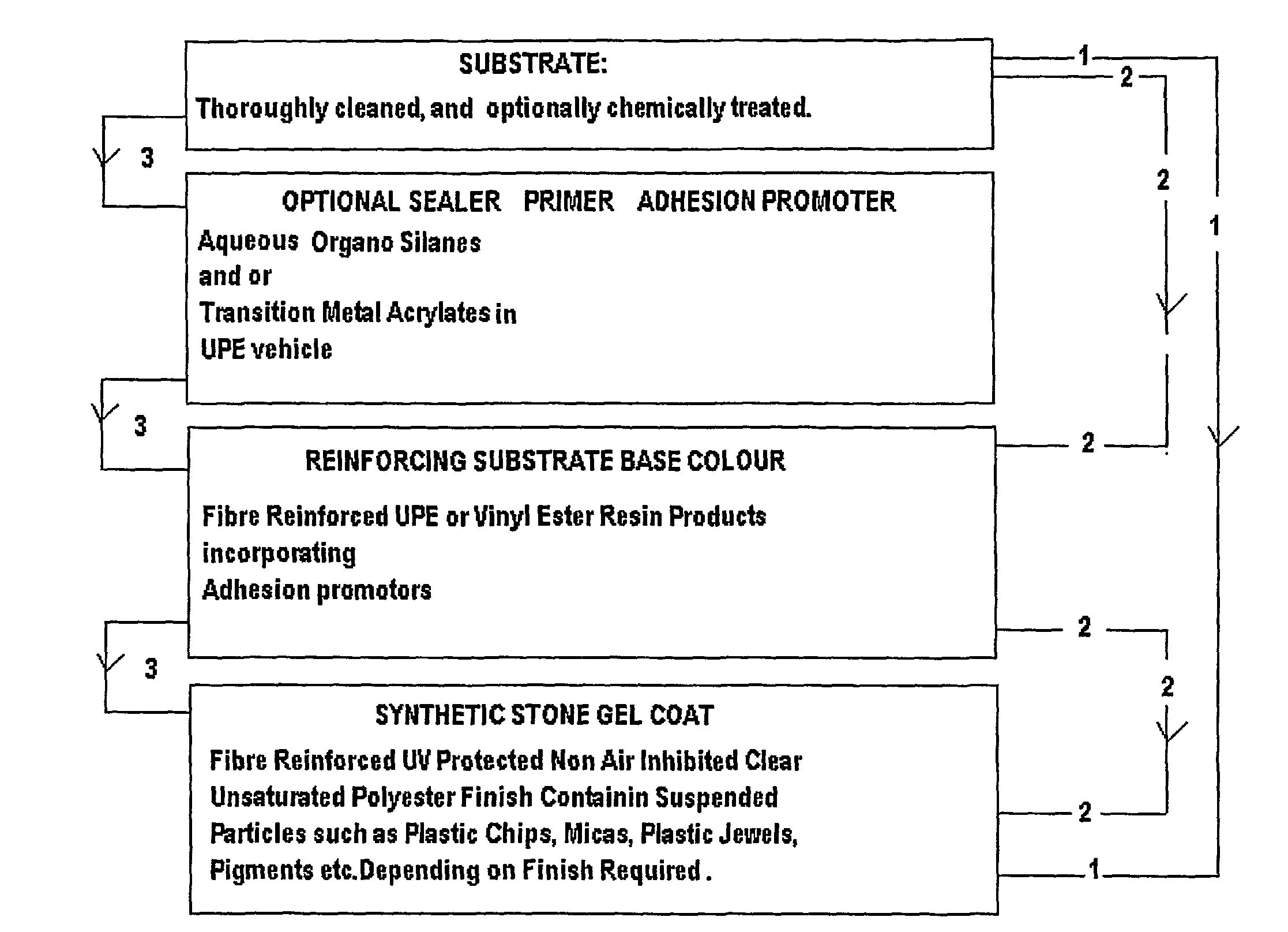 Synthetic composition based on thermosetting resins