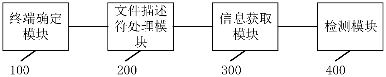 BMC fault detection method and system and related components