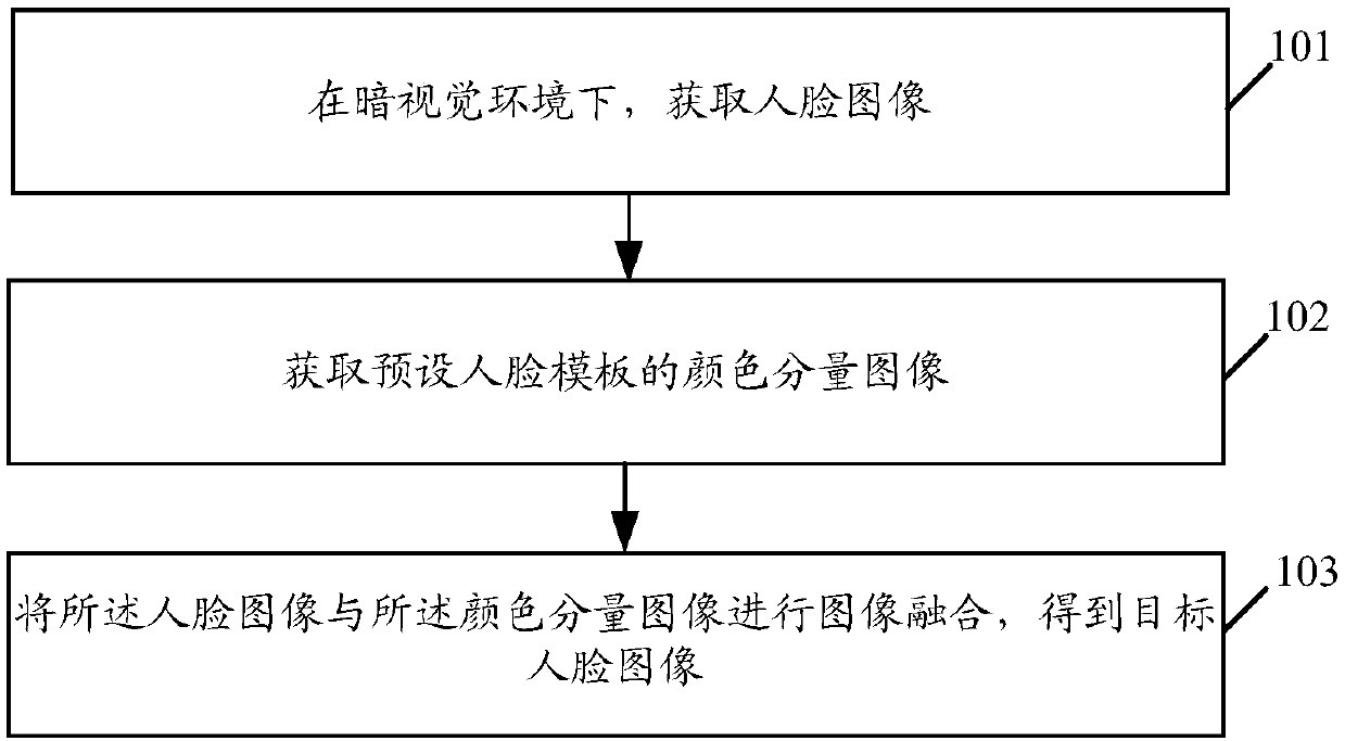 Image processing method and related products