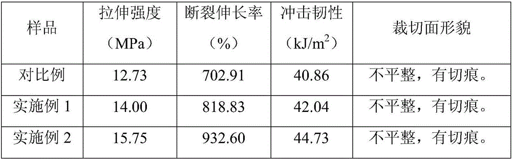 PE (poly ethylene) protection film material for automobile and preparation method thereof