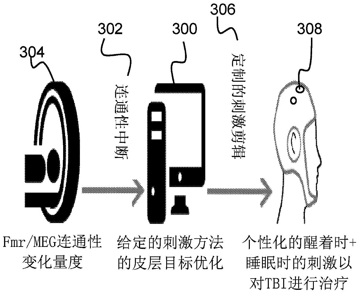 Transcranial stimulation system and method to improve cognitive function after traumatic brain ilnjury