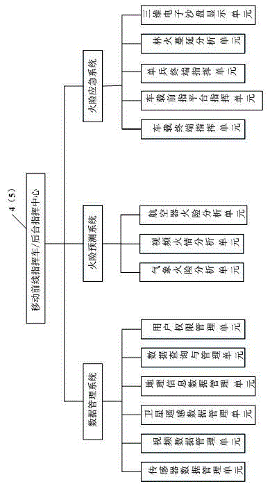 Fire scene perception actual combat command platform system based on Beidou