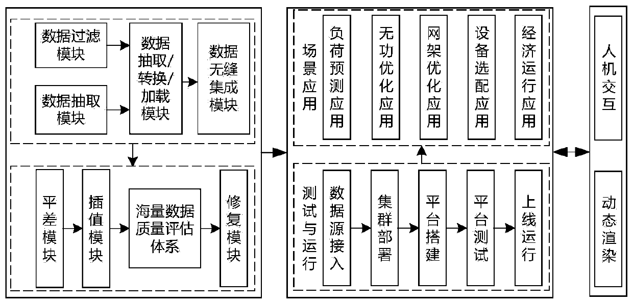 A mass data quality improving system for a power distribution network