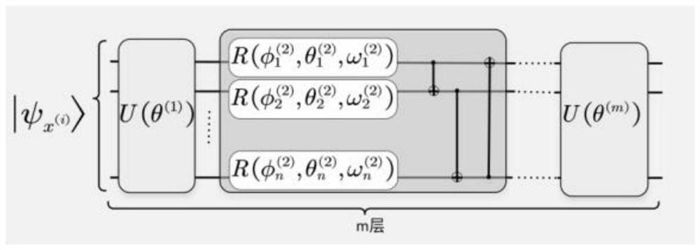 Quantum fuzzy machine learning countermeasure attack model method