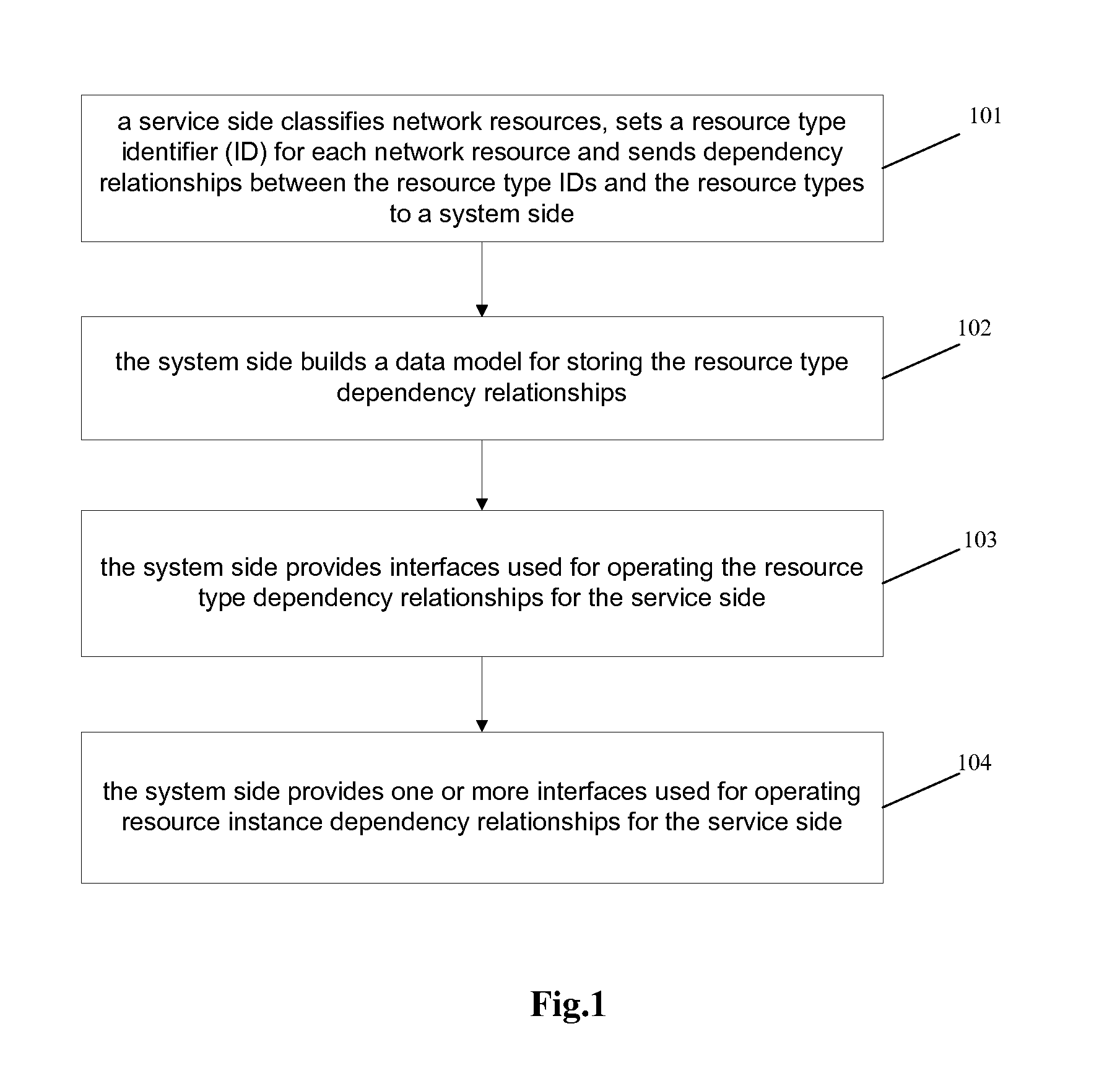Method and Device for Association Management of Network Resources