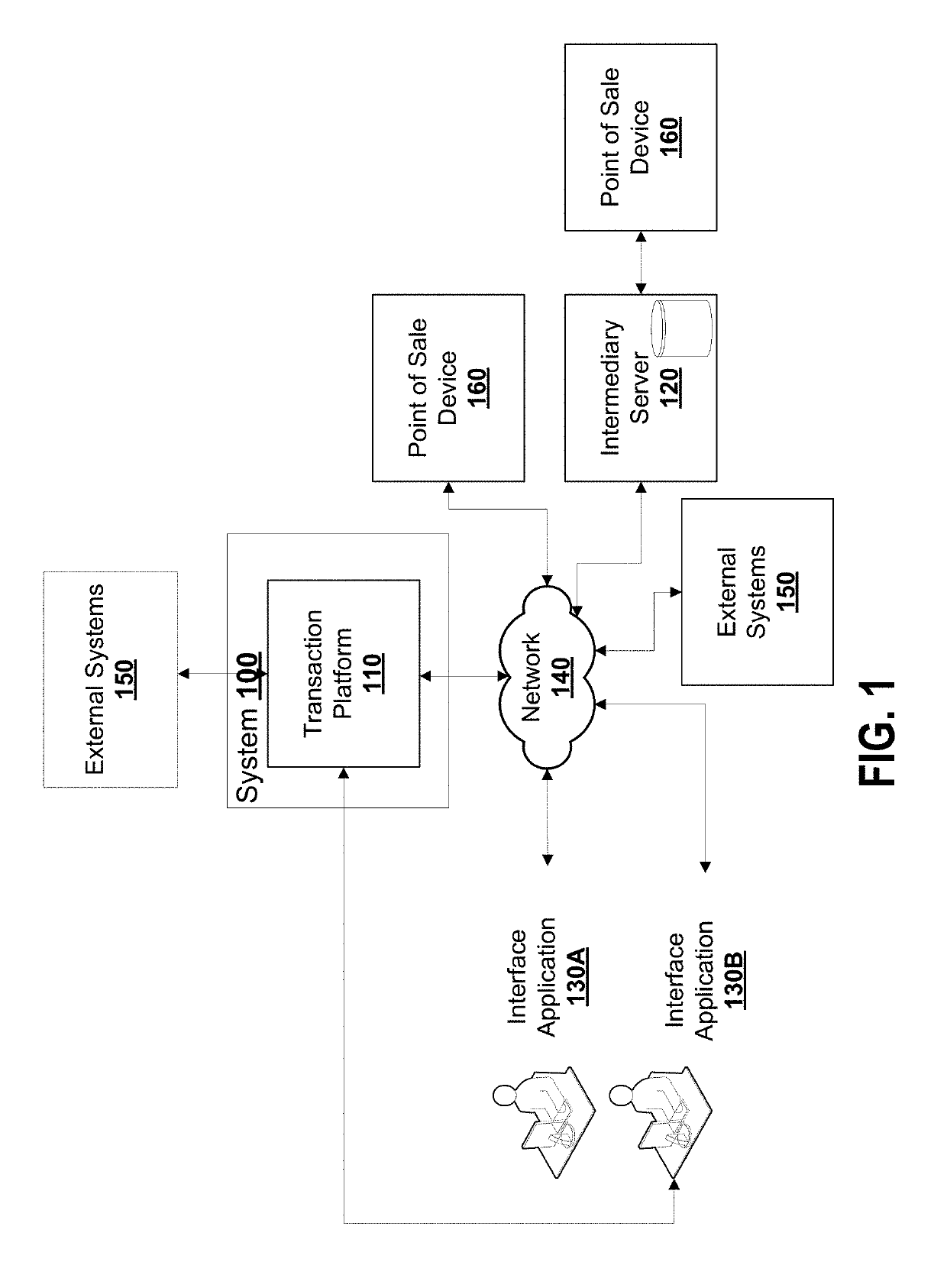 System and method for e-receipt platform