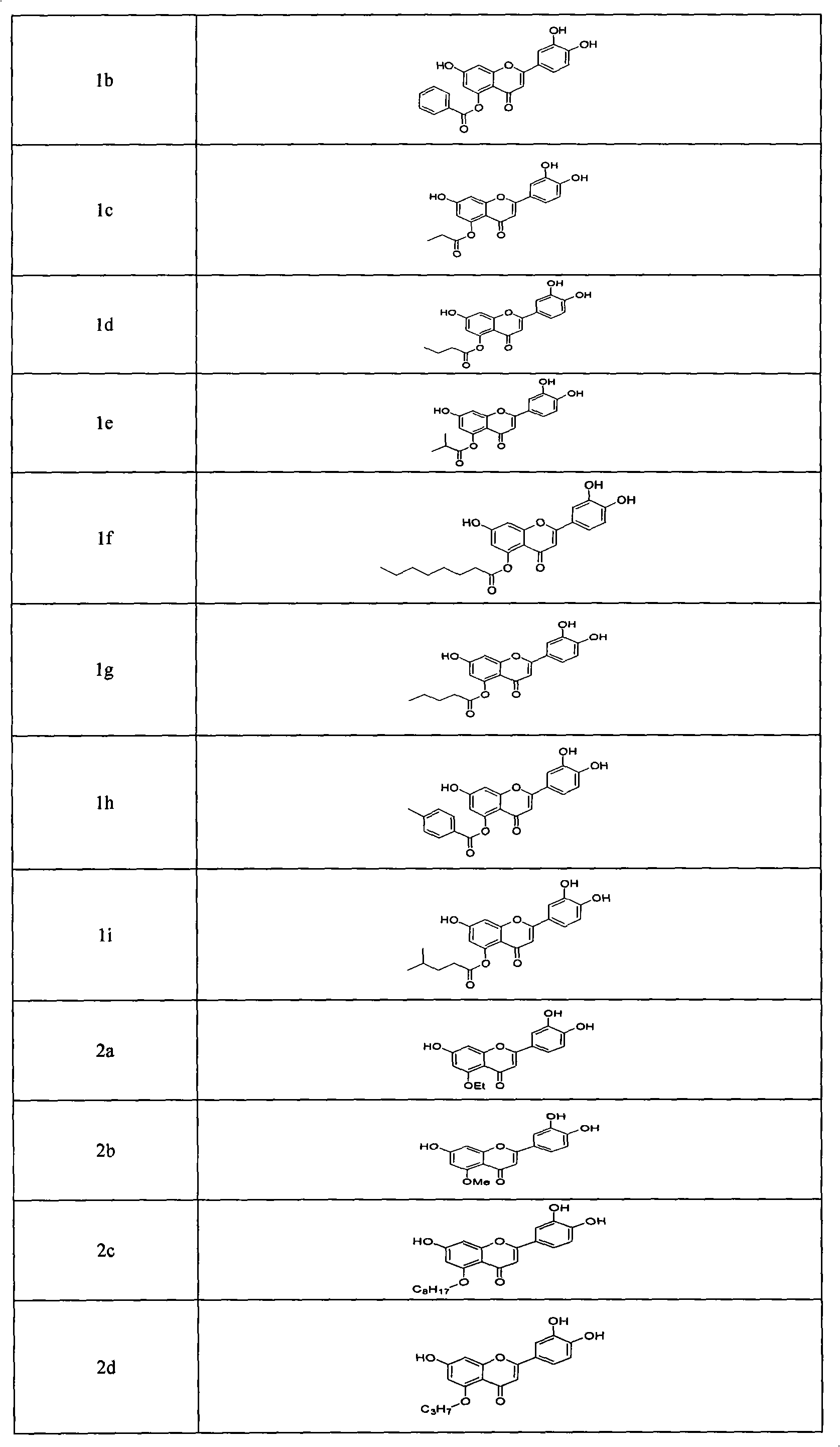 Flavonoid derivatives and application thereof in preparing medicinal composition