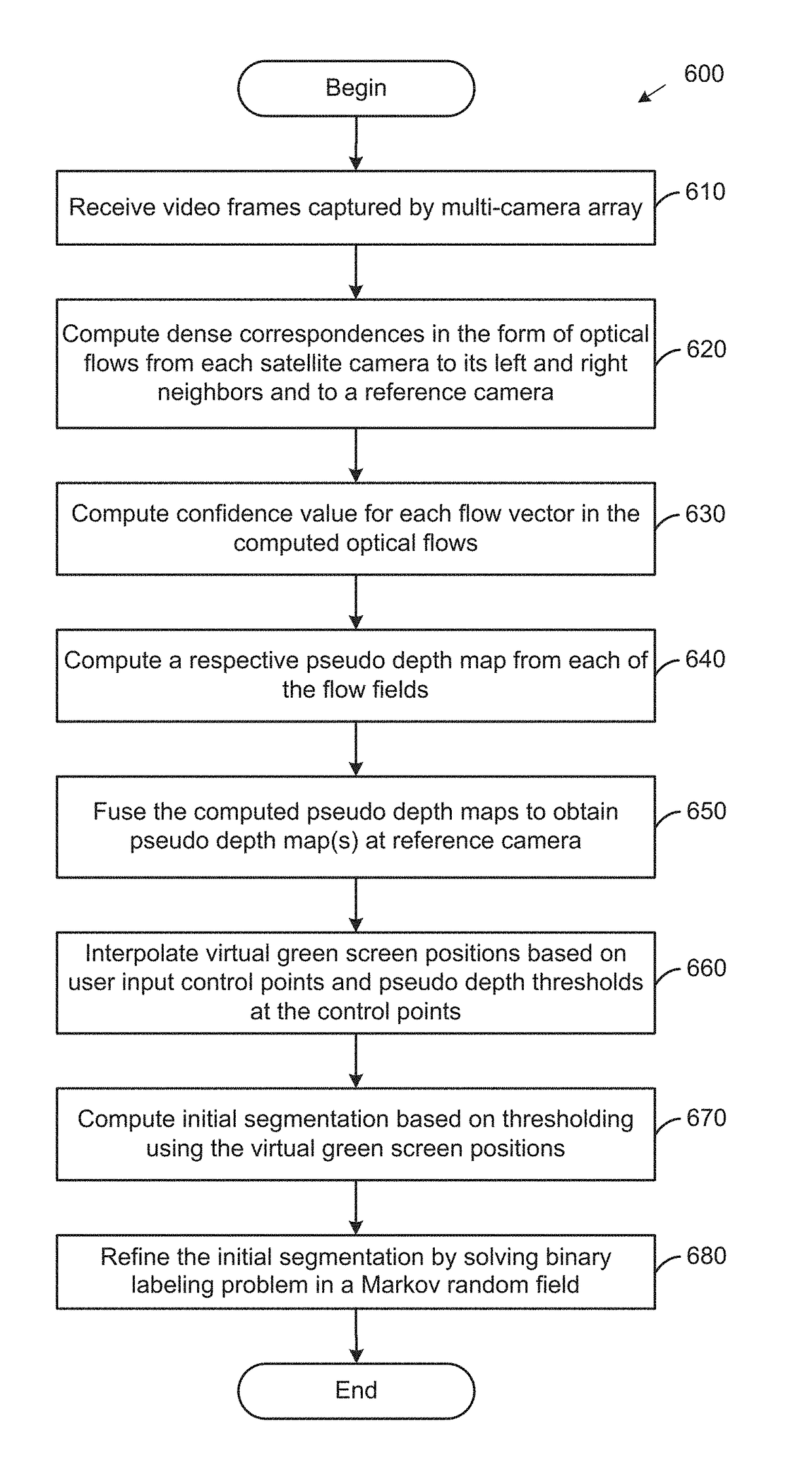 Video segmentation from an uncalibrated camera array